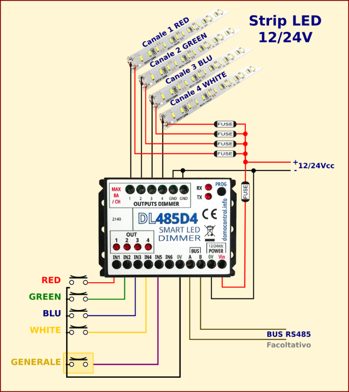 Dimmer LED - Schema collegamento RGBW