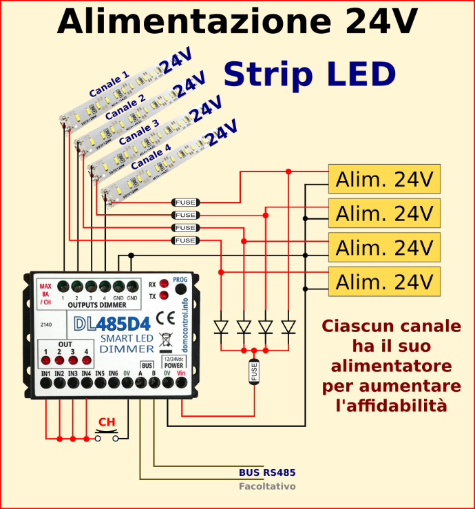 DL485D4 Dimmer LED con 4 alimentatori