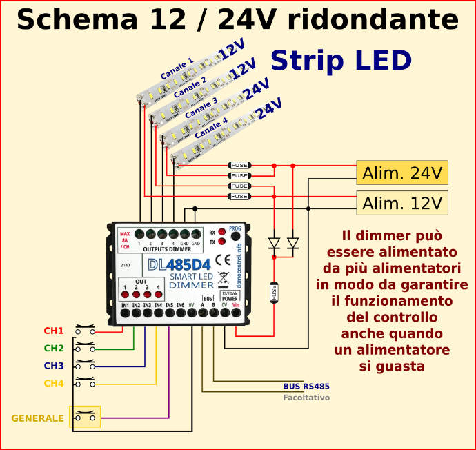 Schema Dimmer LED con alimentatori ridondanti