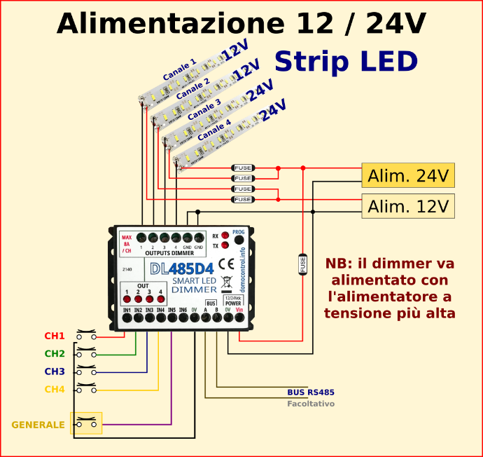 DL485D4 Dimmer LED con 2 alimentatori a 12V e 2 alimentatori a 24V