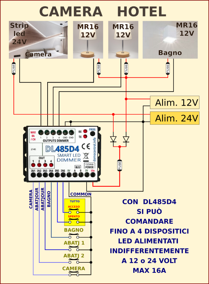 Schema Dimmer LED per HOTEL