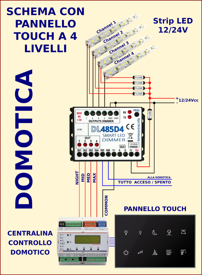 Schema DIMMER LED con controllo domotico