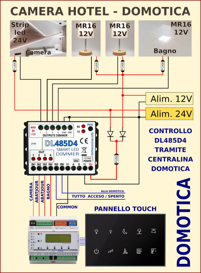Dimmer LED per controllo stanza alberghi