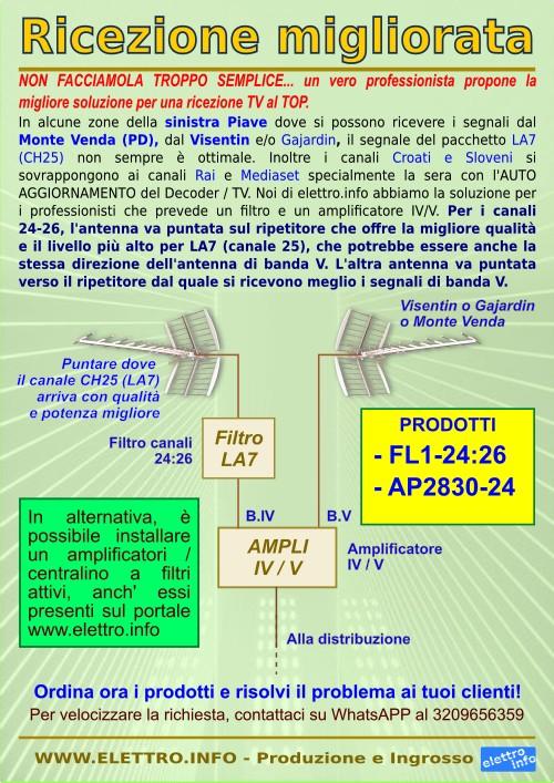 LA7 CH25 - Ricezione TV migliorata