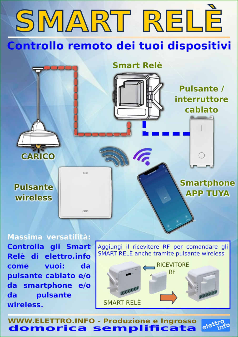 Brochure Smart Rele Tuya