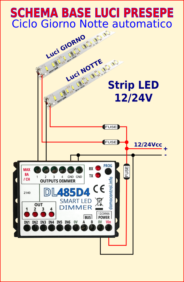 Schema collegamento centralina presepe