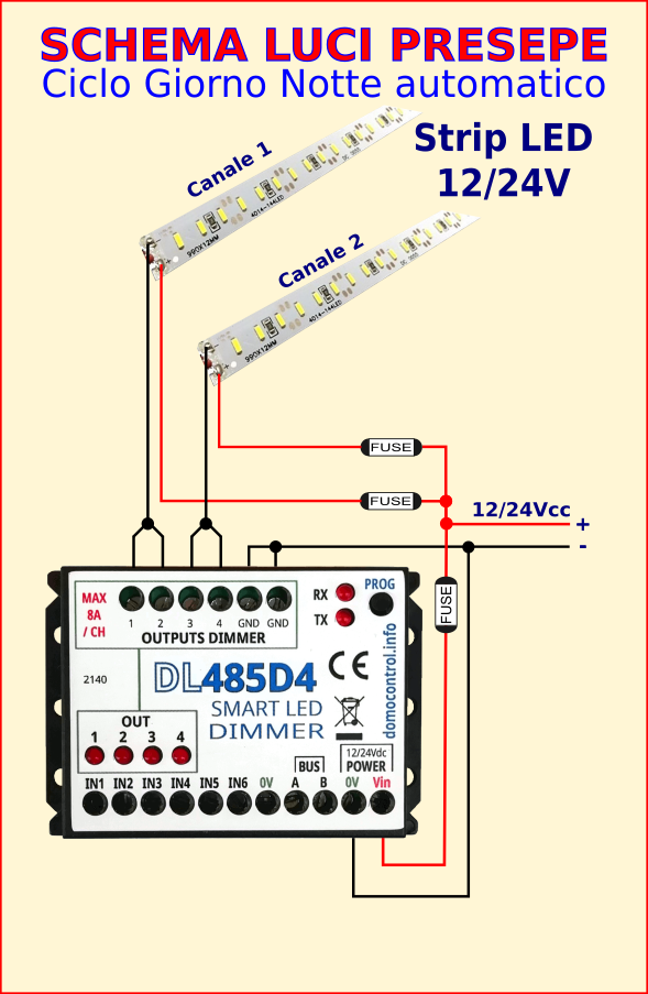 Collegamento centralina Luci presepe ALBA e TRAMONTO