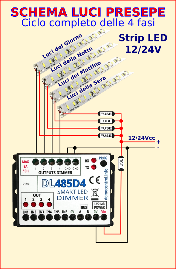 Collegamento centralina Luci presepe ALBA, TRAMONTO, Luci del Giorno, Luci della Sera