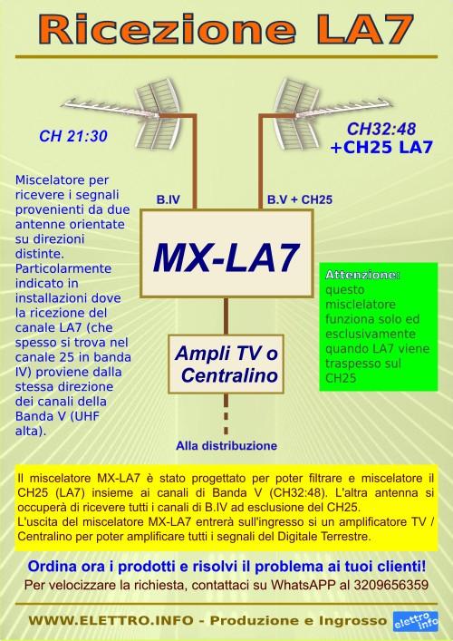 Miscelatore Custom emittente LA7 CH25