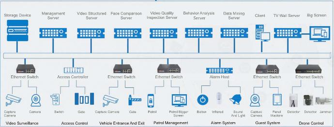 Applicazioni di rete