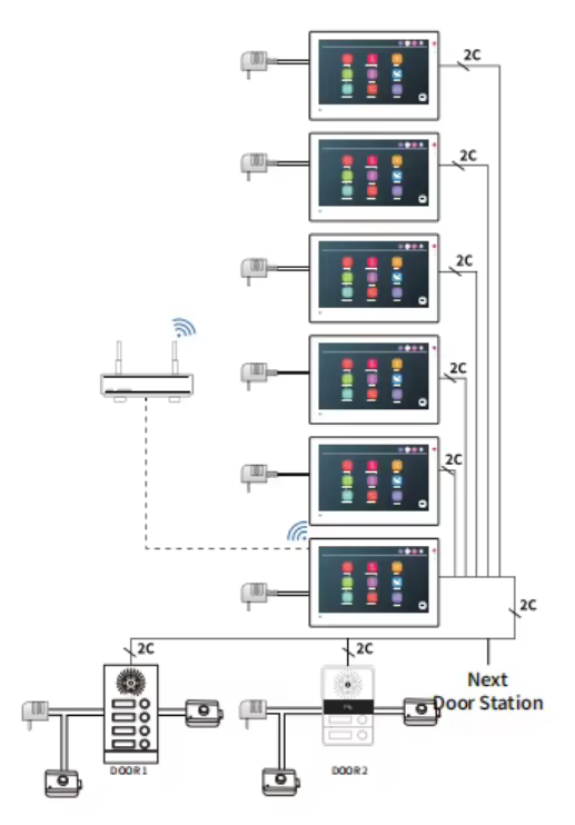 Alimentazione e collegamento Videocitofono a 2 fili