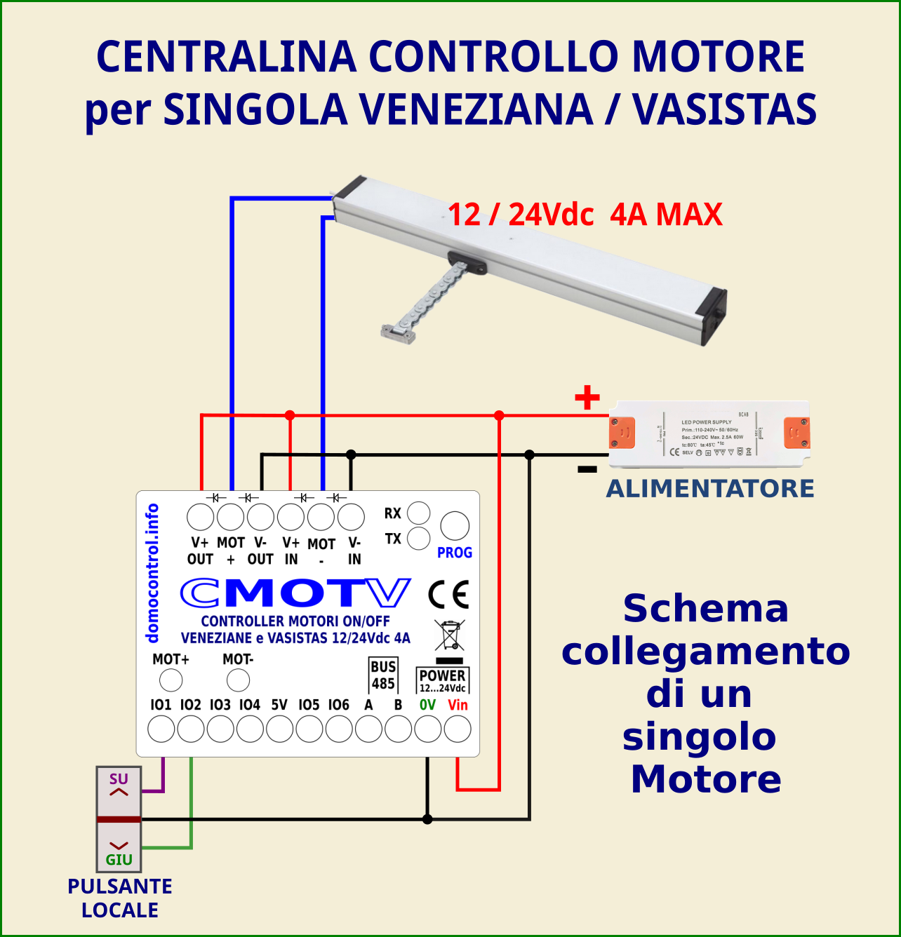 Centralina controllo Motore Vasistas Centralina controllo Motore Vasistas