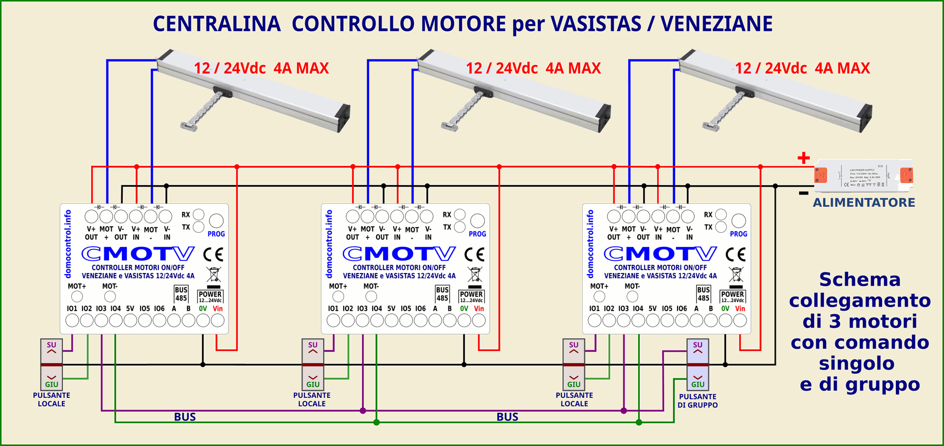 Schema Centralina controllo di un gruppo Motori Veneziane Schema Centralina controllo di un gruppo Motori Veneziane