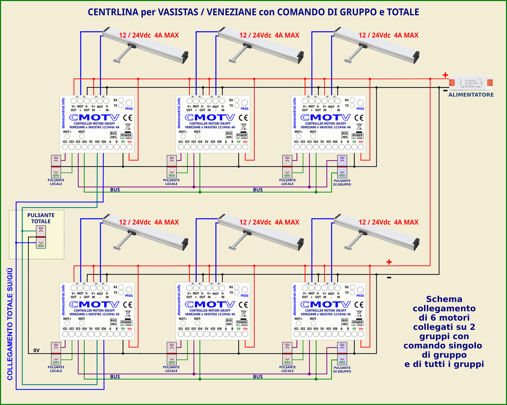 Schema Centralina controllo di 2 gruppi Motori Velux Schema Centralina controllo di 2 gruppi Motori Velux