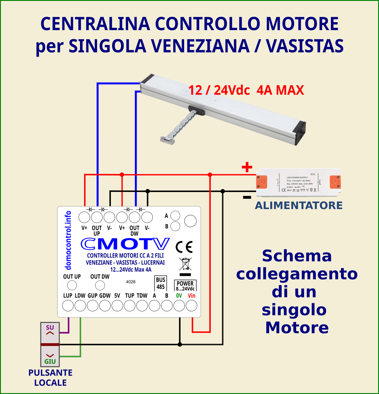 Centralina controllo motori veneziane, velux, vasistas, lucernai 24V Centralina controllo motori veneziane, velux, vasistas, lucernai 24V