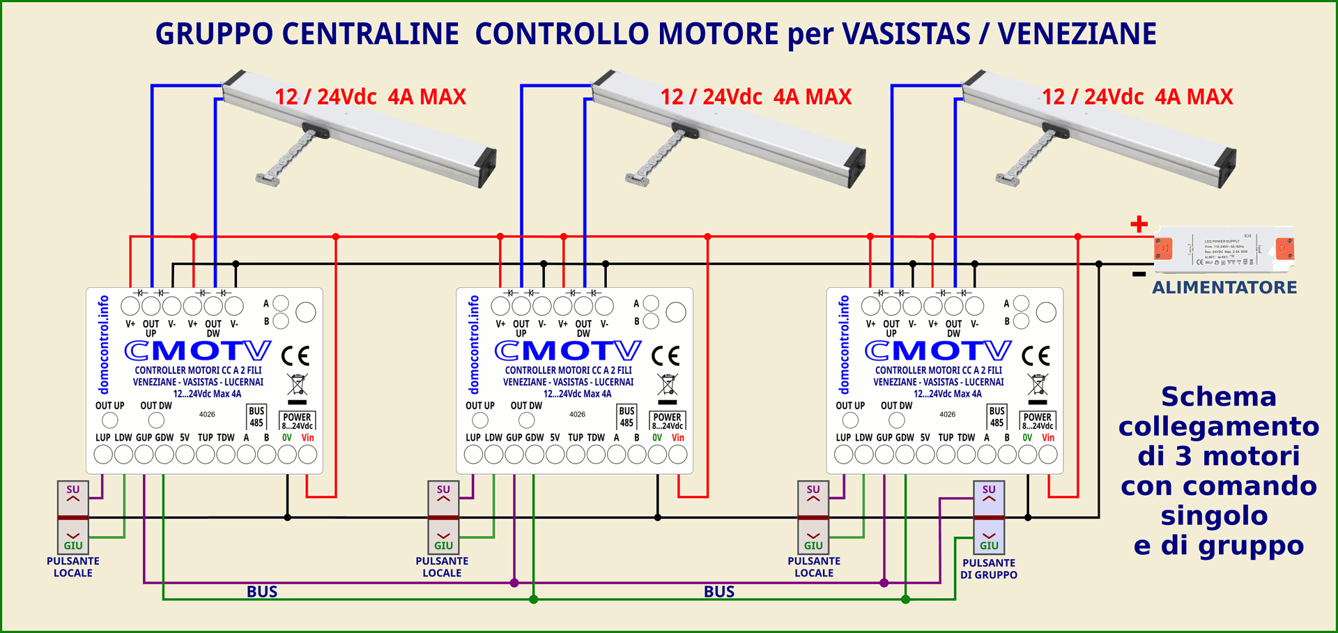 Schema Gruppo Centralina controllo motori veneziane, velux, vasistas, lucernai 24V Schema Gruppo Centralina controllo motori veneziane, velux, vasistas, lucernai 24V