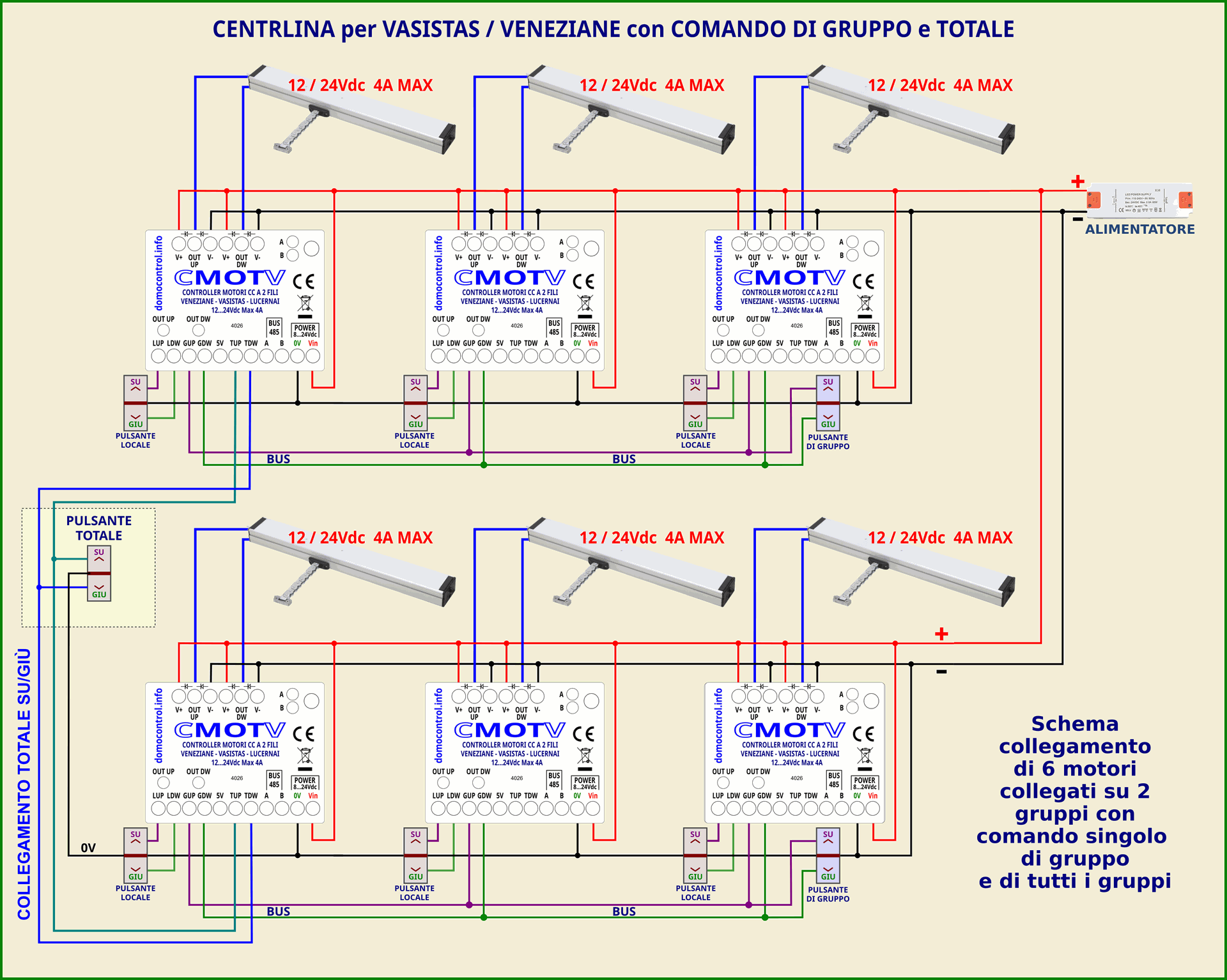 Schema Gruppi Centralina controllo motori veneziane, velux, vasistas, lucernai 24V Schema Gruppi Centralina controllo motori veneziane, velux, vasistas, lucernai 24V