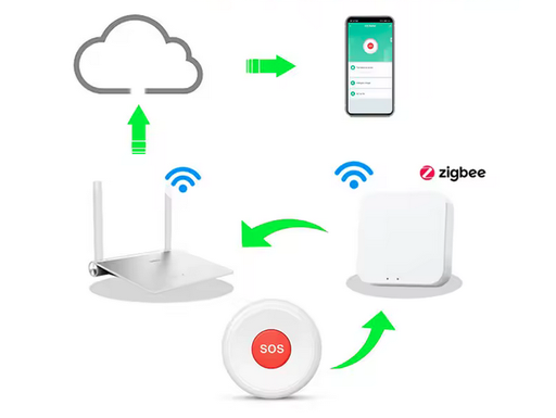 Trasmissione dati Pulsante SOS ZigBee - Batteria CR2032 TUYA