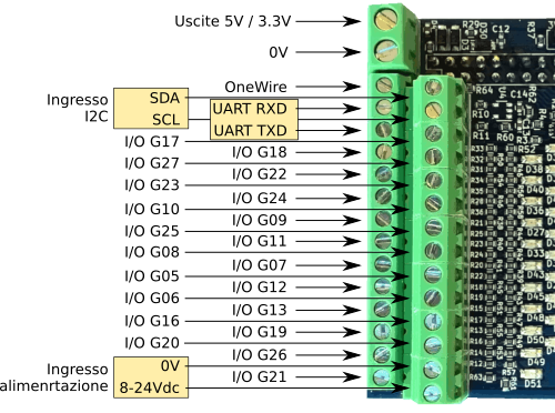 Collegamenti Espansione Raspberry PI