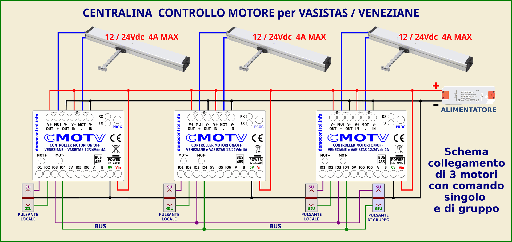 Centralina per Veneziane, Vasistas, Lucernai, Tapparelle Elettriche per Motori fino a 24Vdc 4A con Comandi di Gruppo